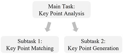 Key point generation as an instrument for generating core statements of a political debate on Twitter